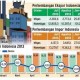 Neraca Pembayaran Indonesia Bakal Kembali Surplus